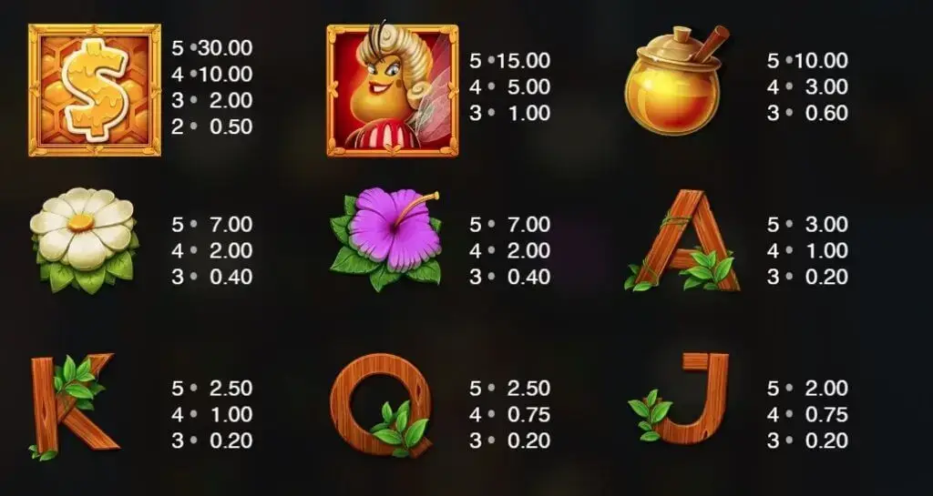 Tabellone pagamenti simboli: slot Wild Swarm