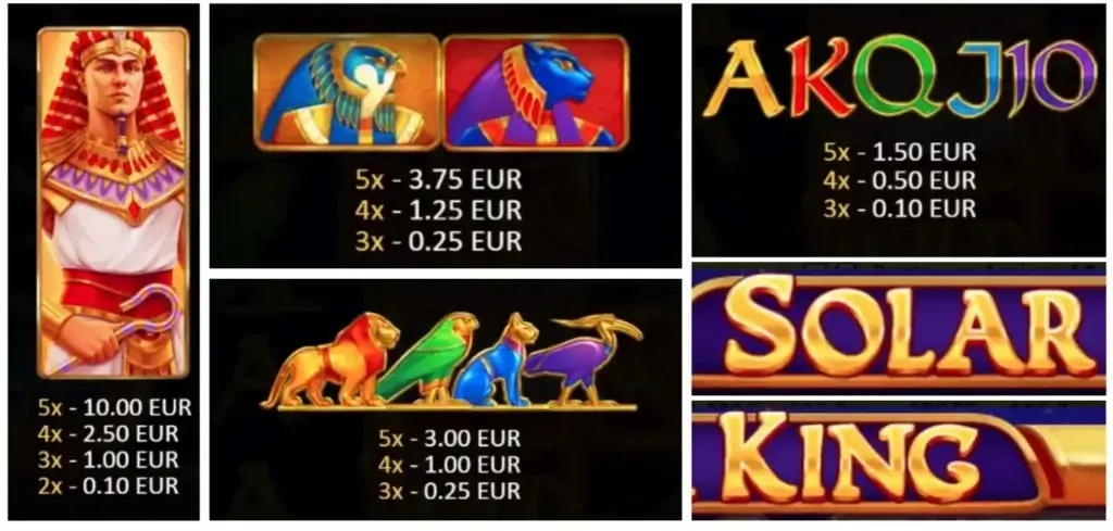 La tabella pagamenti della slot digitale Solar King