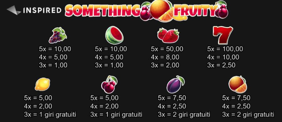 Tabella dei pagamenti sulla slot Something Fruity