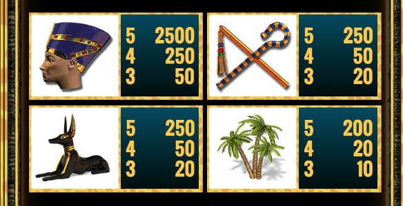 Le vincite più alte dei simboli base nella Sphinx video slot online. 
