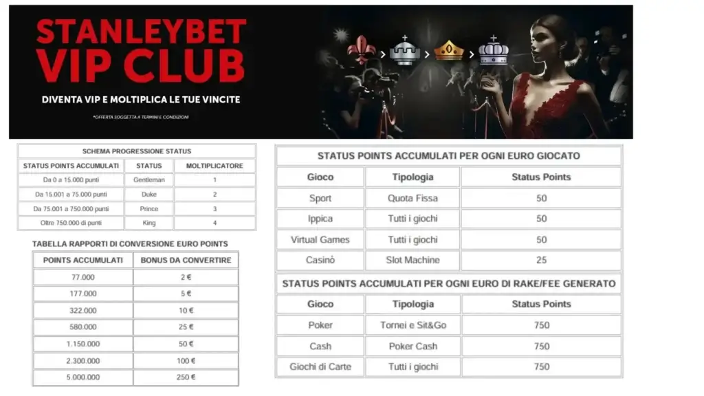 Stanleybet VIP Club