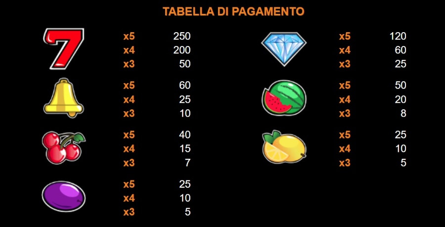 Tabella dei pagamenti slot Stellina