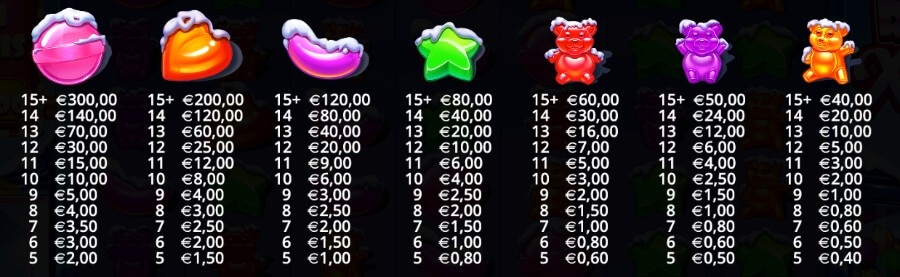 Valore dei simboli della slot Sugar Rush Xmas