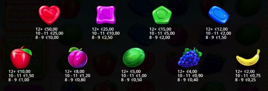 Sweet Bonanza 1000 slot payout