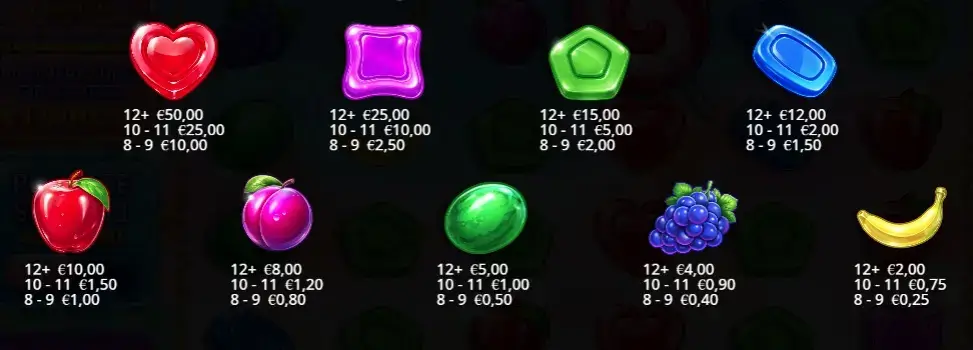 La tabella dei pagamenti nella slot digitale Sweet Bonanza 2500