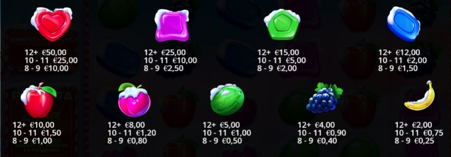 Pagamenti della slot online Sweet Bonanza Xmas