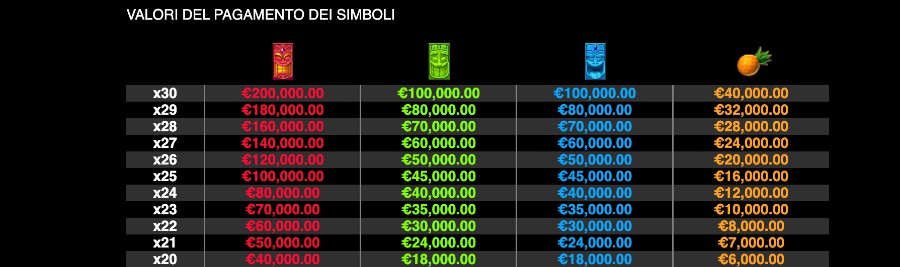 Pagamenti della slot Aloha Cluster Pays
