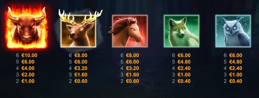Simboli della slot Blazing Bull 2