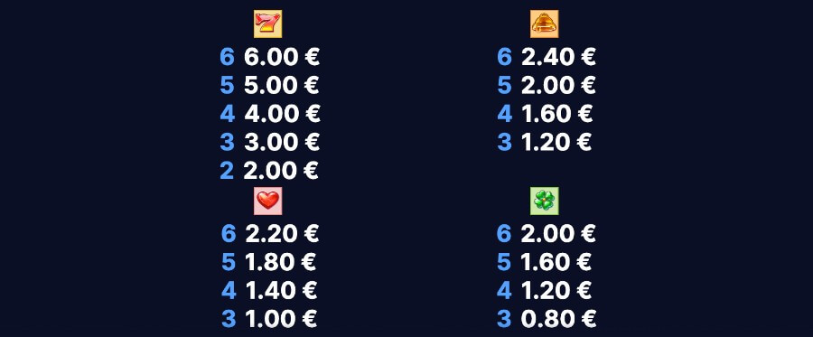 Pagamento simboli di Dazzle Me Megaways