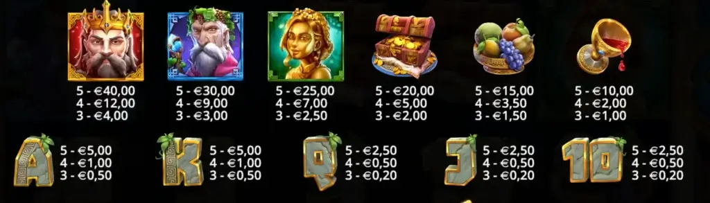 Valore dei simboli elencati: slot Hand of Midas