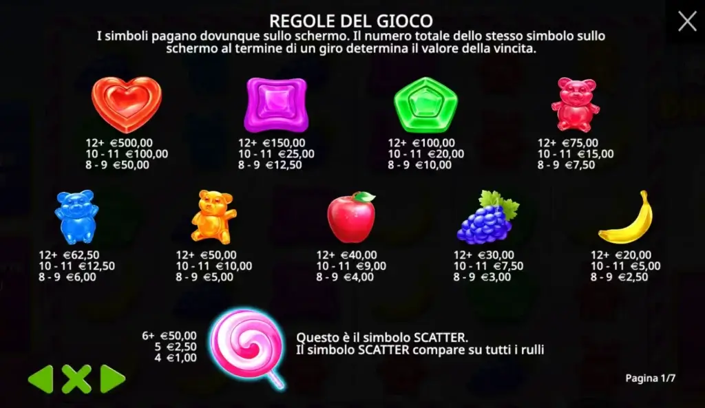 Valore dei simboli: slot Sweet Rush Bonanza