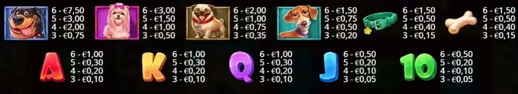 La tabella dei pagamenti nella slot digitale The Dog House Megaways 1000