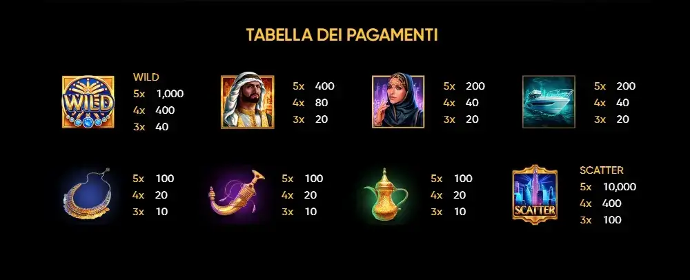 La tabella pagamenti della slot online The Emirate 2