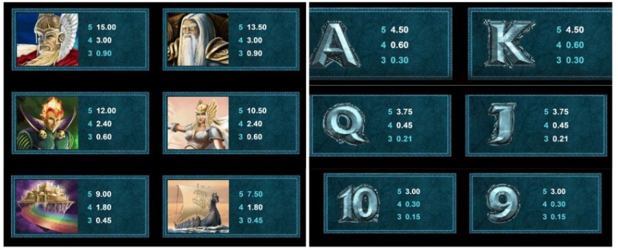Tabella dei pagamenti di Thunderstruck 2