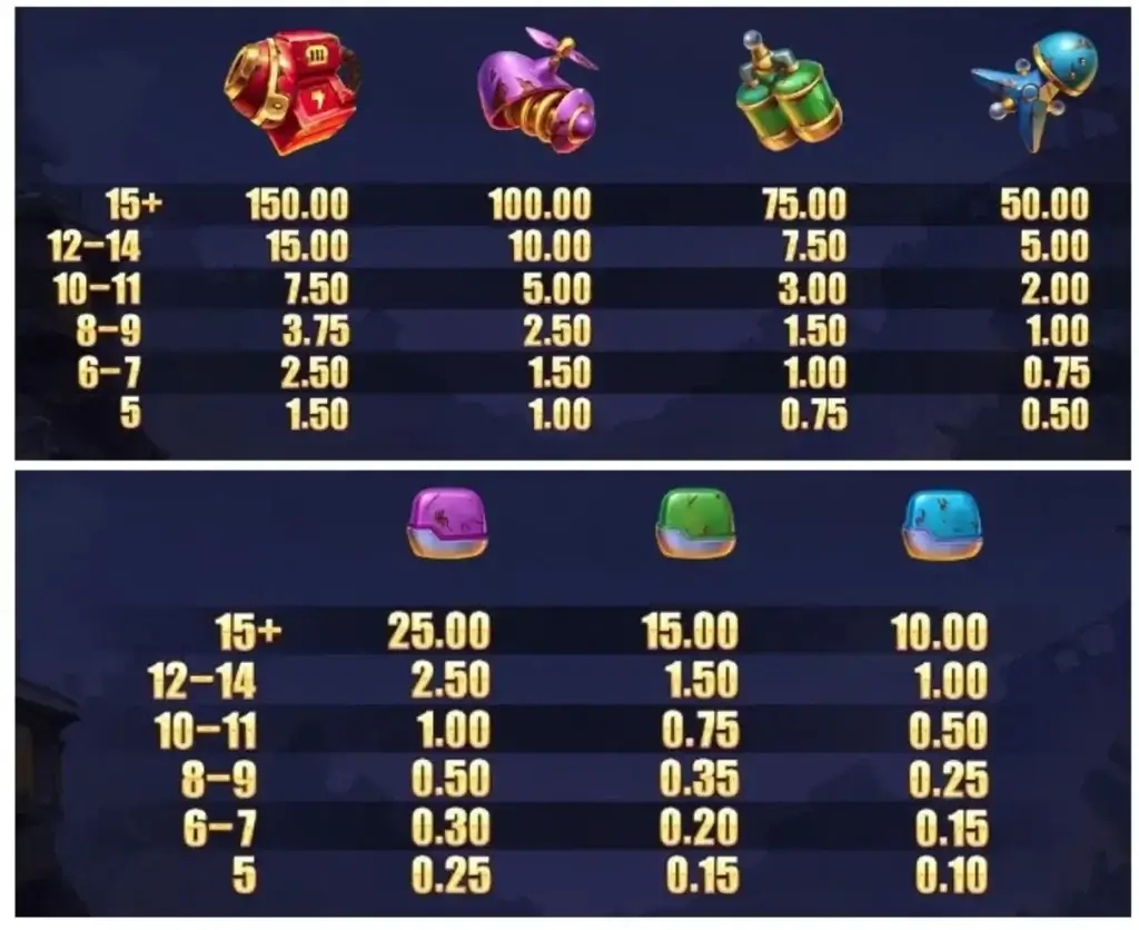 Pagamento dei simboli della slot Tinkerbot