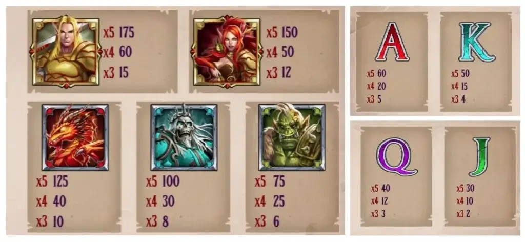 Tabella pagamenti Tower Quest slot