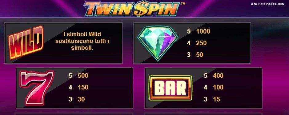 Tabella pagamenti #1 -Twin Spin slot