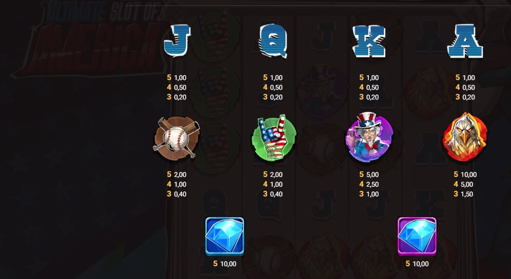 La tabella pagamenti del gioco online Ultimate Slot of America 