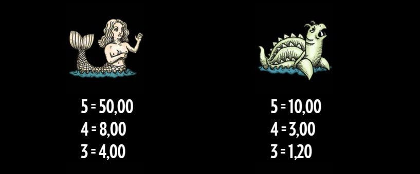 Due dei tre simboli meglio paganti nella slot machine Uncharted Seas, di Thunderkick. 