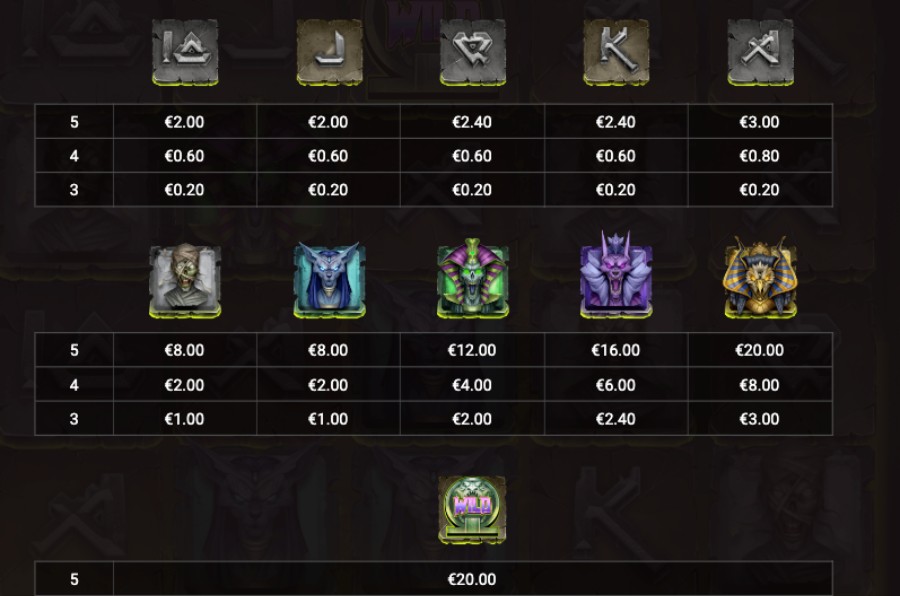 Pagamenti dei simboli della slot Undead Fortune
