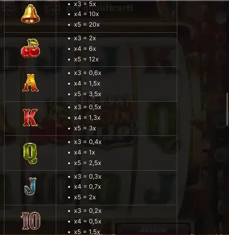 Valore dei simboli di Crazy Coin Flip