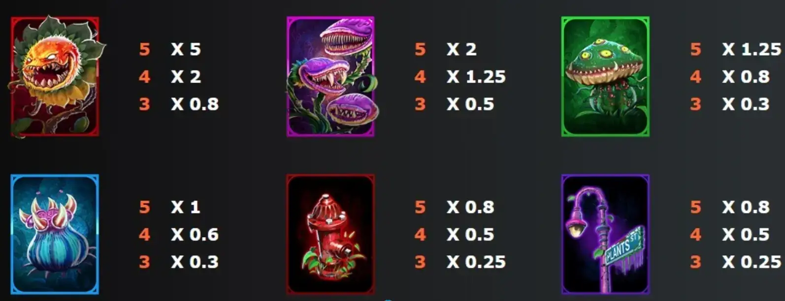 Valore dei simboli della slot Florageddon