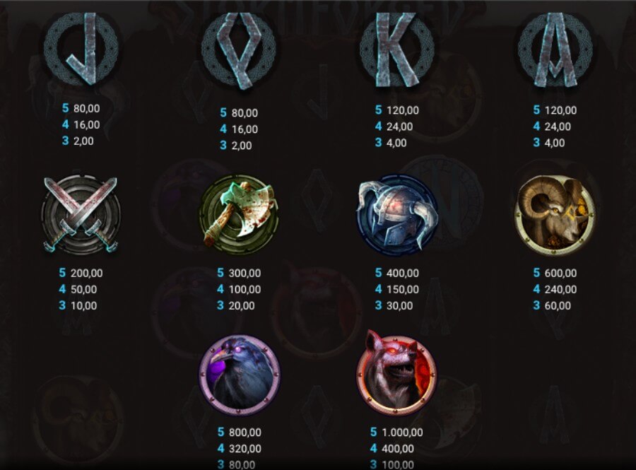 Valore dei simboli di Stormforged slot