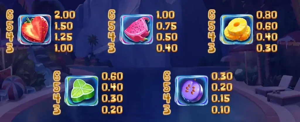 Tabella valore simboli: slot Tropicool 4