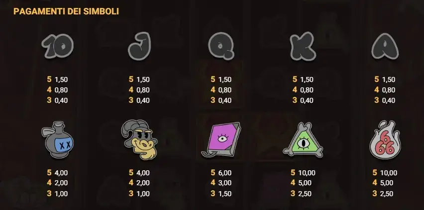 La tabella pagamenti della slot digitale Red Rascal