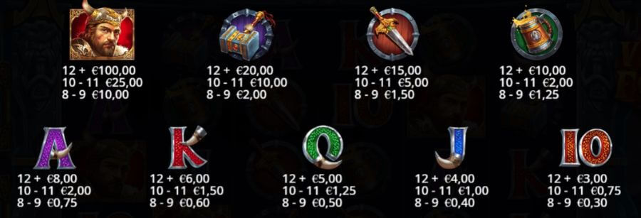 Simboli e pagamenti della slot Viking Forge