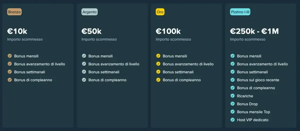 Livelli VIP di Stake Italia