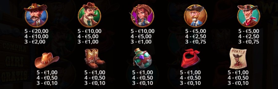 Tabella dei pagamenti di Wild West Duels