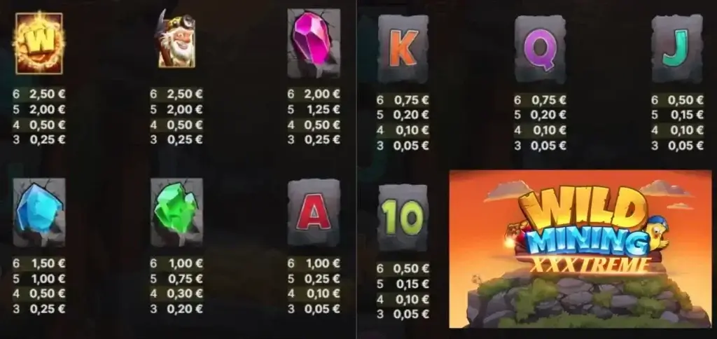 Wild Mining XXXtreme slot online - Tabella pagamenti