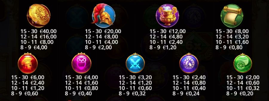 Pagamenti simboli della slot Wisdom of Athena 1000