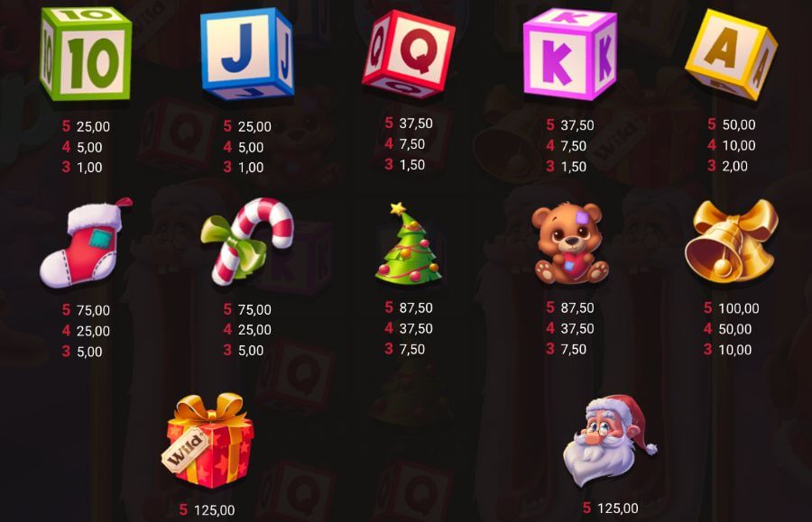 Tabellone dei pagamenti della slot Xmas Drop