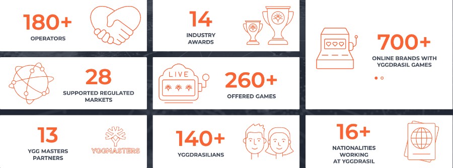 Statistiche relative ad Yggdrasil