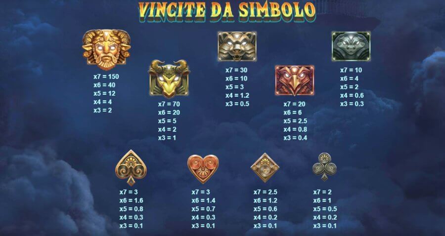 Valore dei simboli della slot Zeus Lightning Power Reels