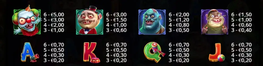 Pagamento simboli nella slot Zombie Carnival